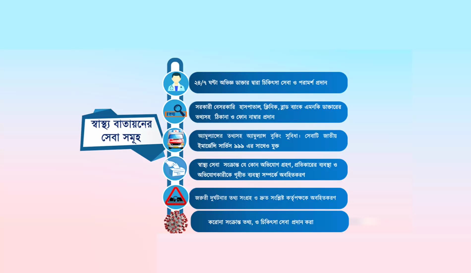 বয়স্কদের জন্য ডিজিটাল স্বাস্থ্য সেবা